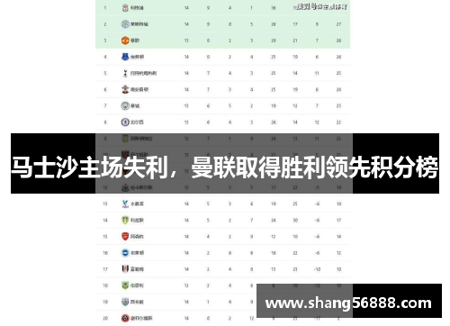 马士沙主场失利，曼联取得胜利领先积分榜